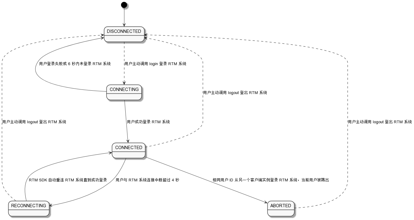 connection-state-change