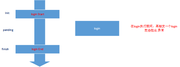 login登录