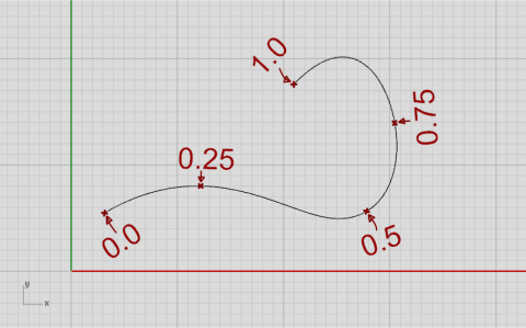 Curve domain