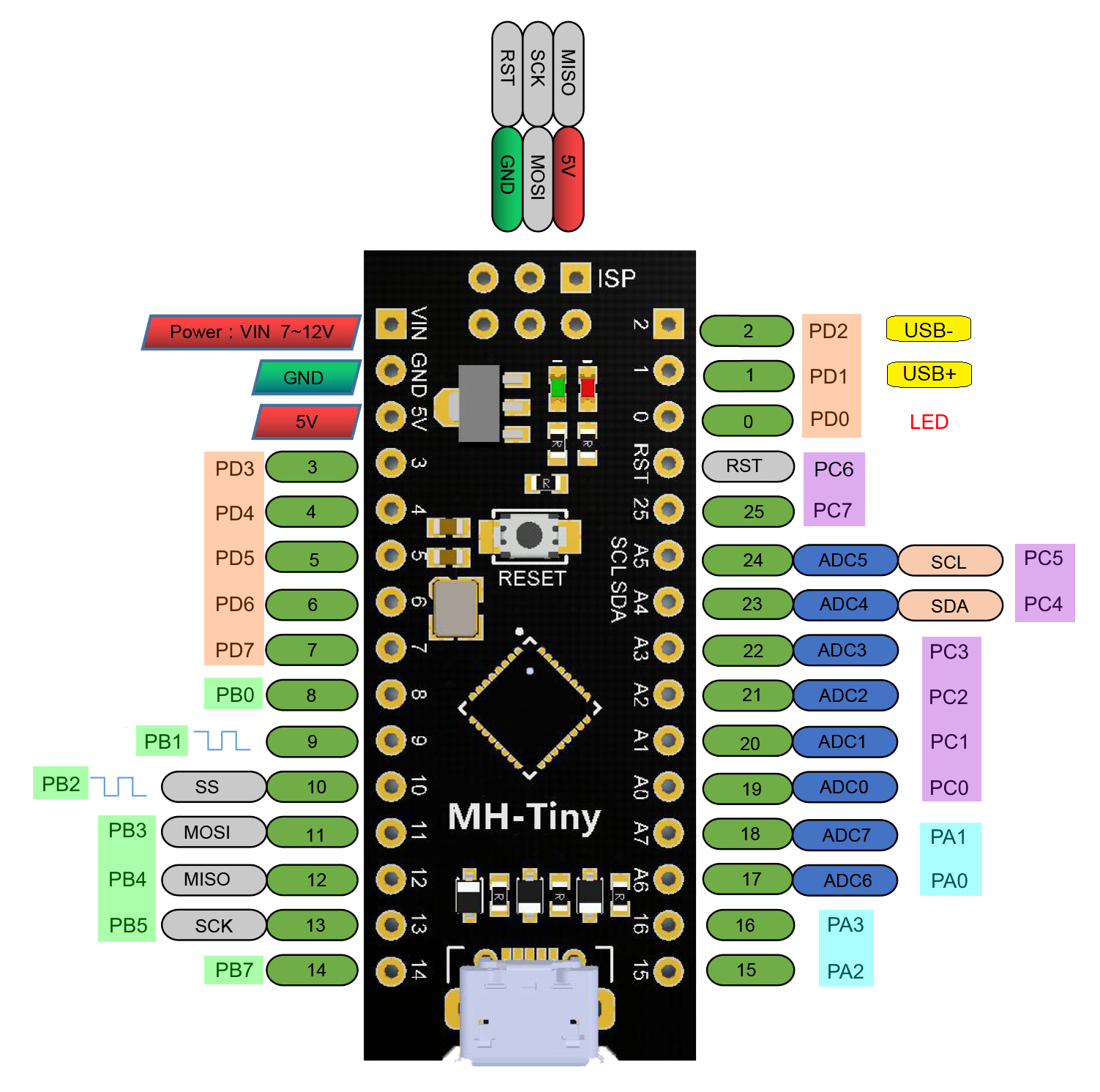 ATtiny88初体验（一）：点灯