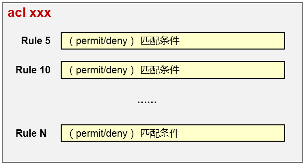 网络安全之访问控制列表acl 详解和配置案例 全 有了