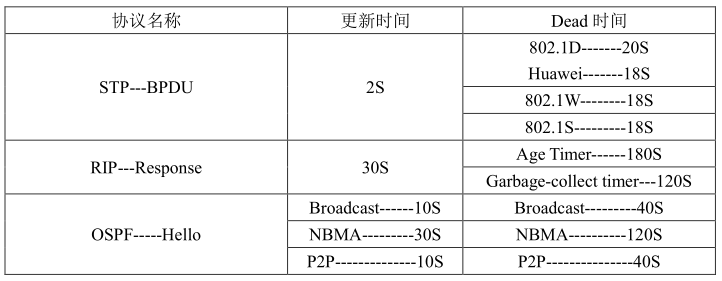 【网络技术联盟站】网络工程师深入篇之网络基础知识