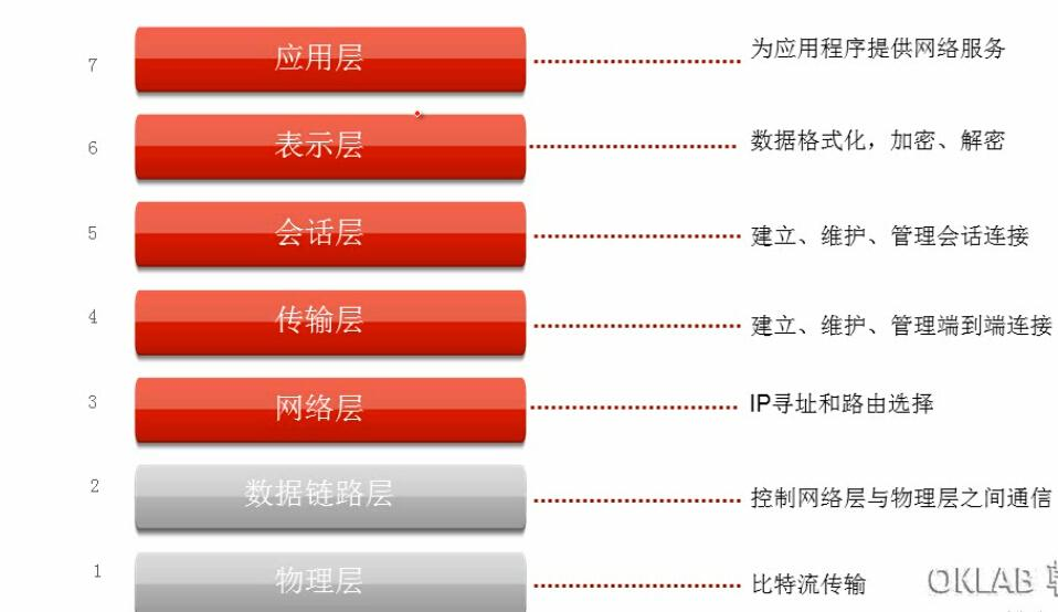 【网络技术联盟站】网络工程师深入篇之网络基础知识