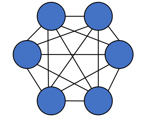 完全连通的网状拓扑