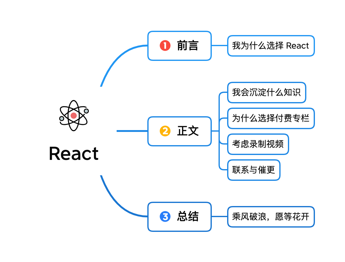 开篇｜小狮子前端 React 进阶小册，工作之余的产出