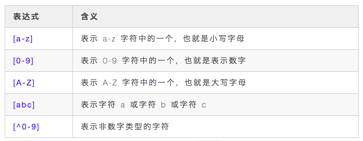 上古神器 sed 教程详解，小白也能看的懂