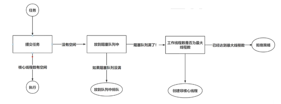 image-20230411174505779
