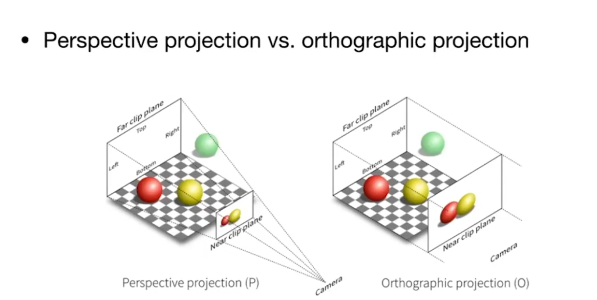 齐次坐标变换图