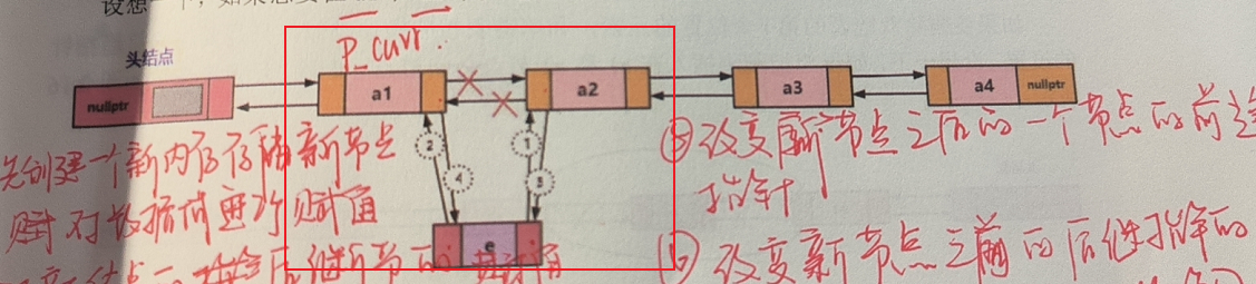 插入结点