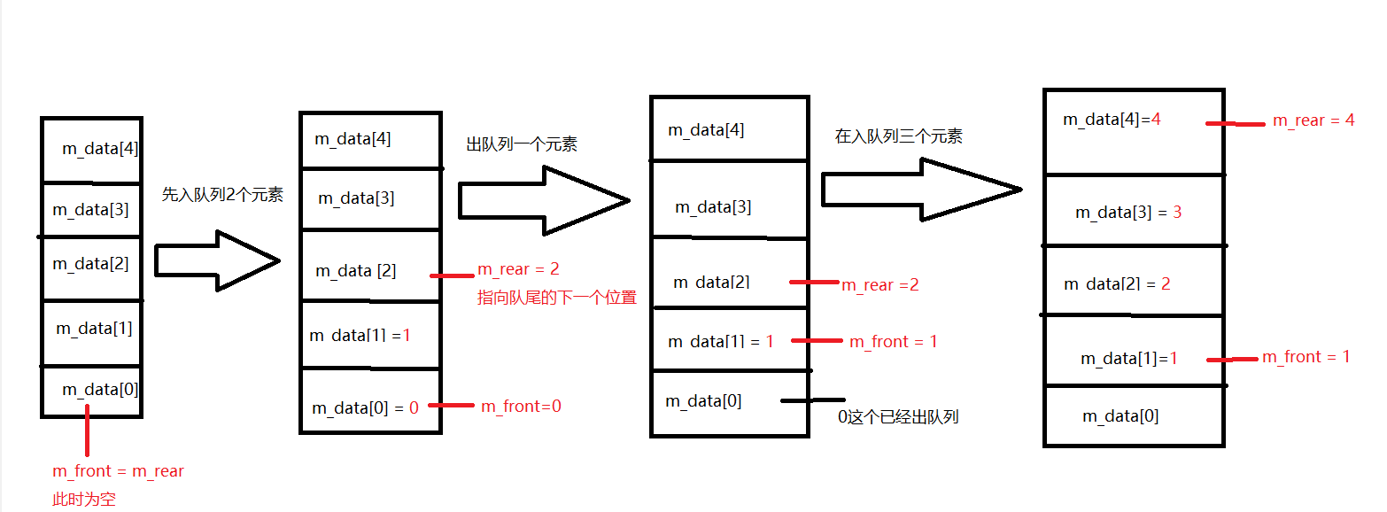 队列演示