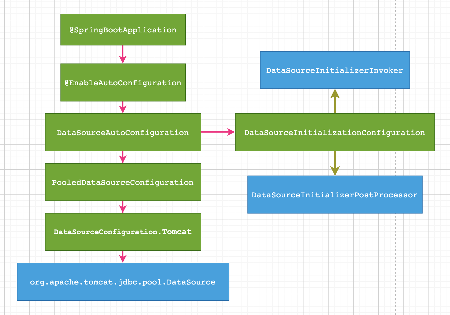 image-20210515140527686