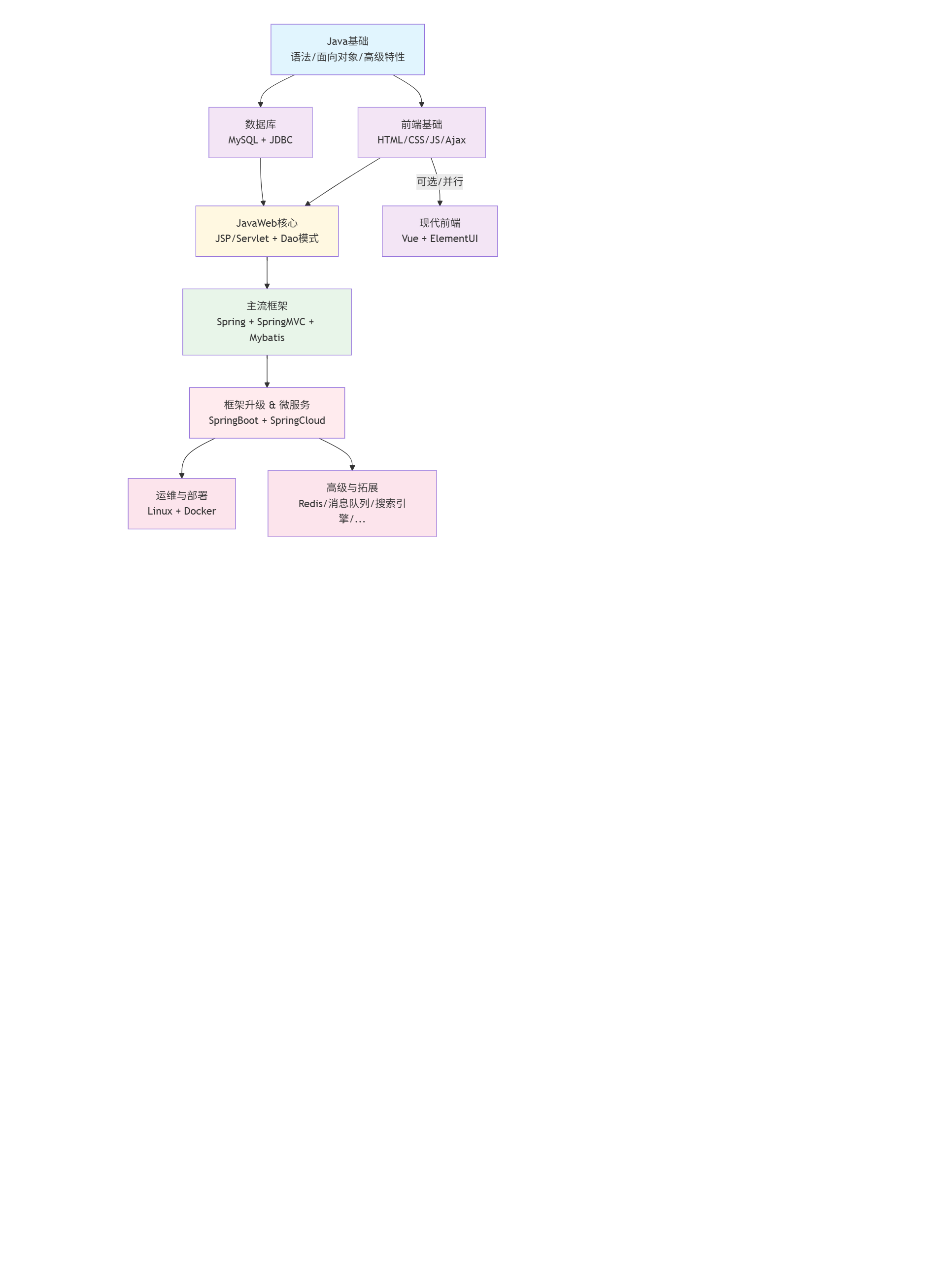 deepseek_mermaid_20251010_f37404