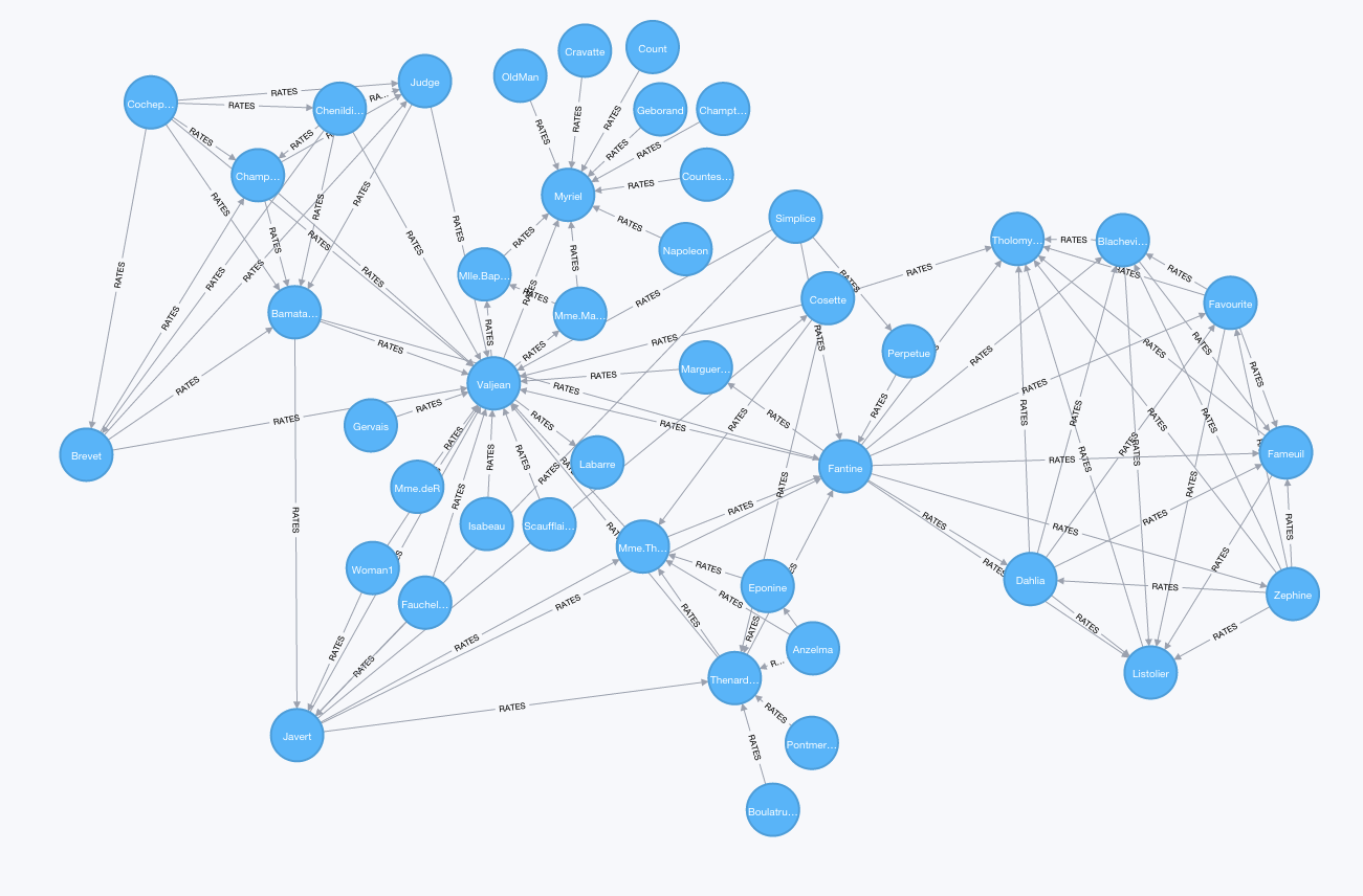 Connect trust. Distributed Systems graph. Commits Network. GITHUB Network. The open Network.