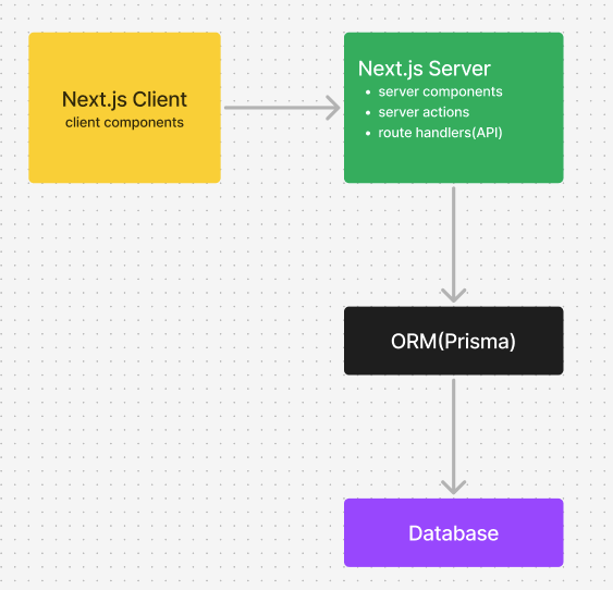 image-20241126152037553