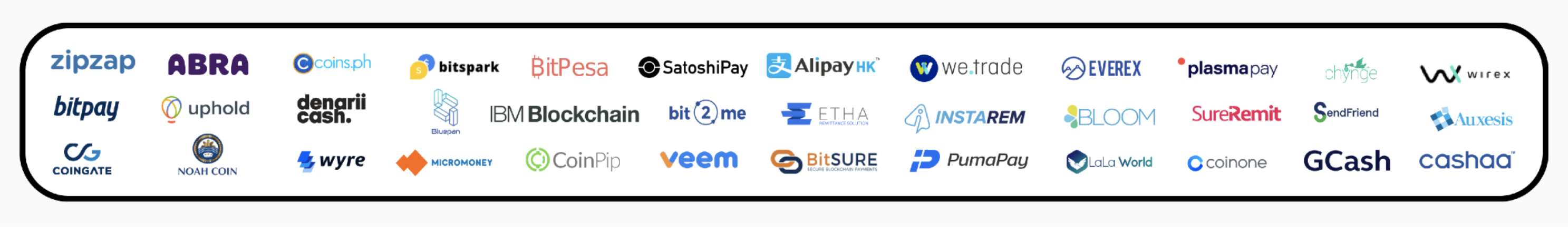 Blockchain innovators for Cross Border Payments
