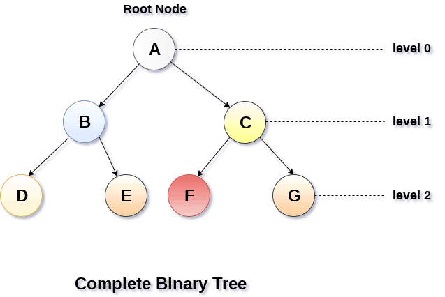 complete-binary-tree.png