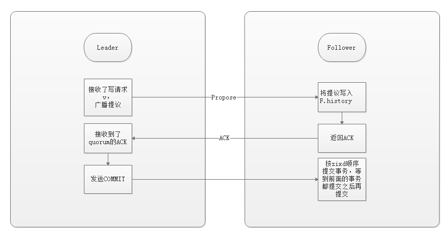 广播阶段.jpg