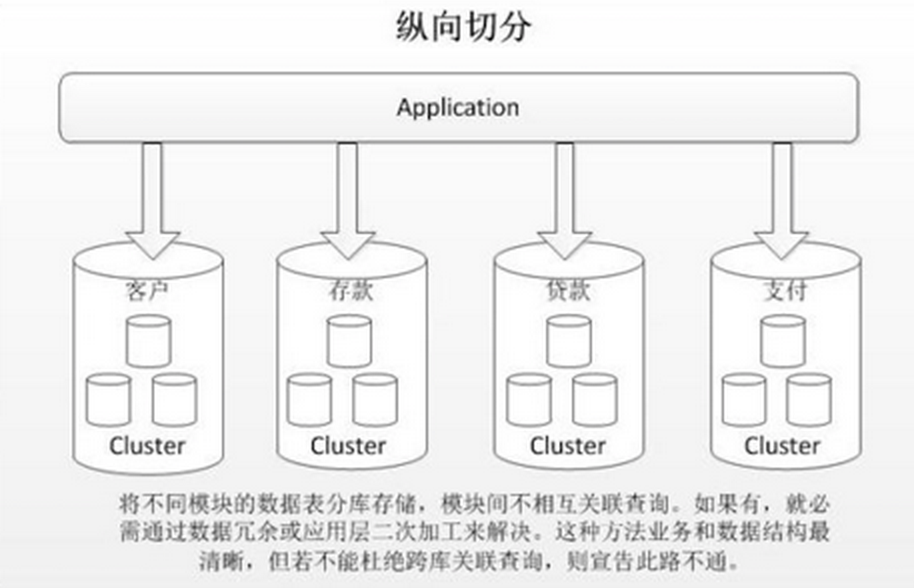 垂直分库.png