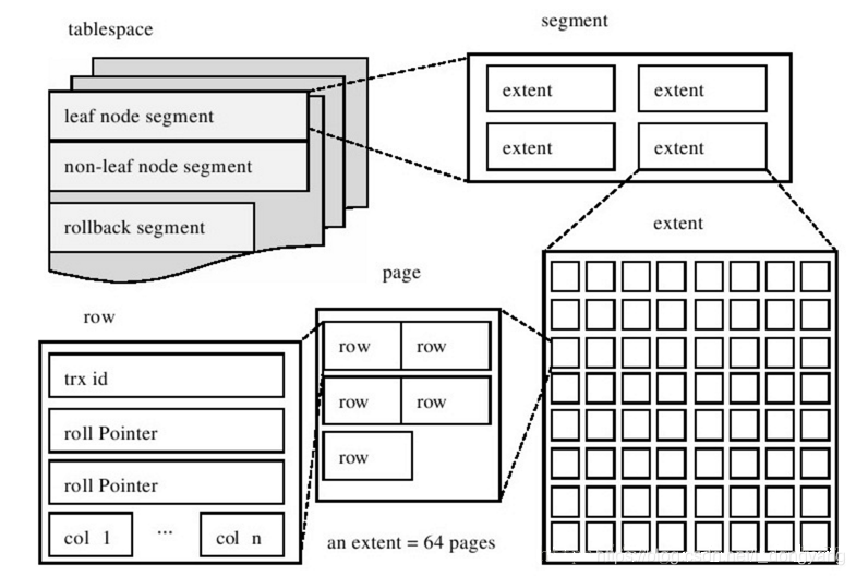 InnoDB逻辑存储结构.png