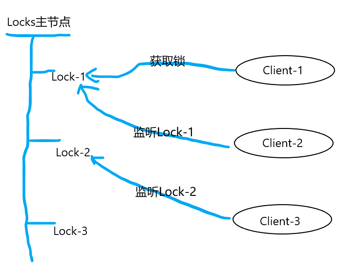 分布式锁原理.png