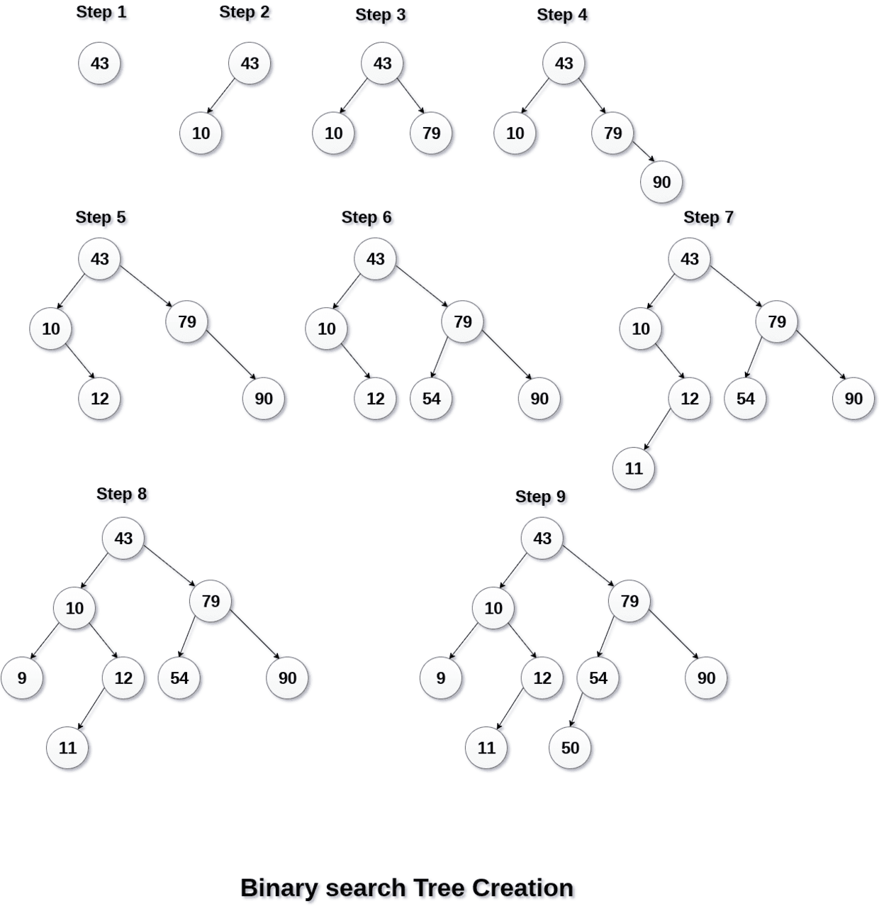 binary-search-tree-creation.png