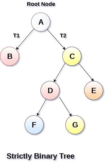 strictly-binary-tree.png