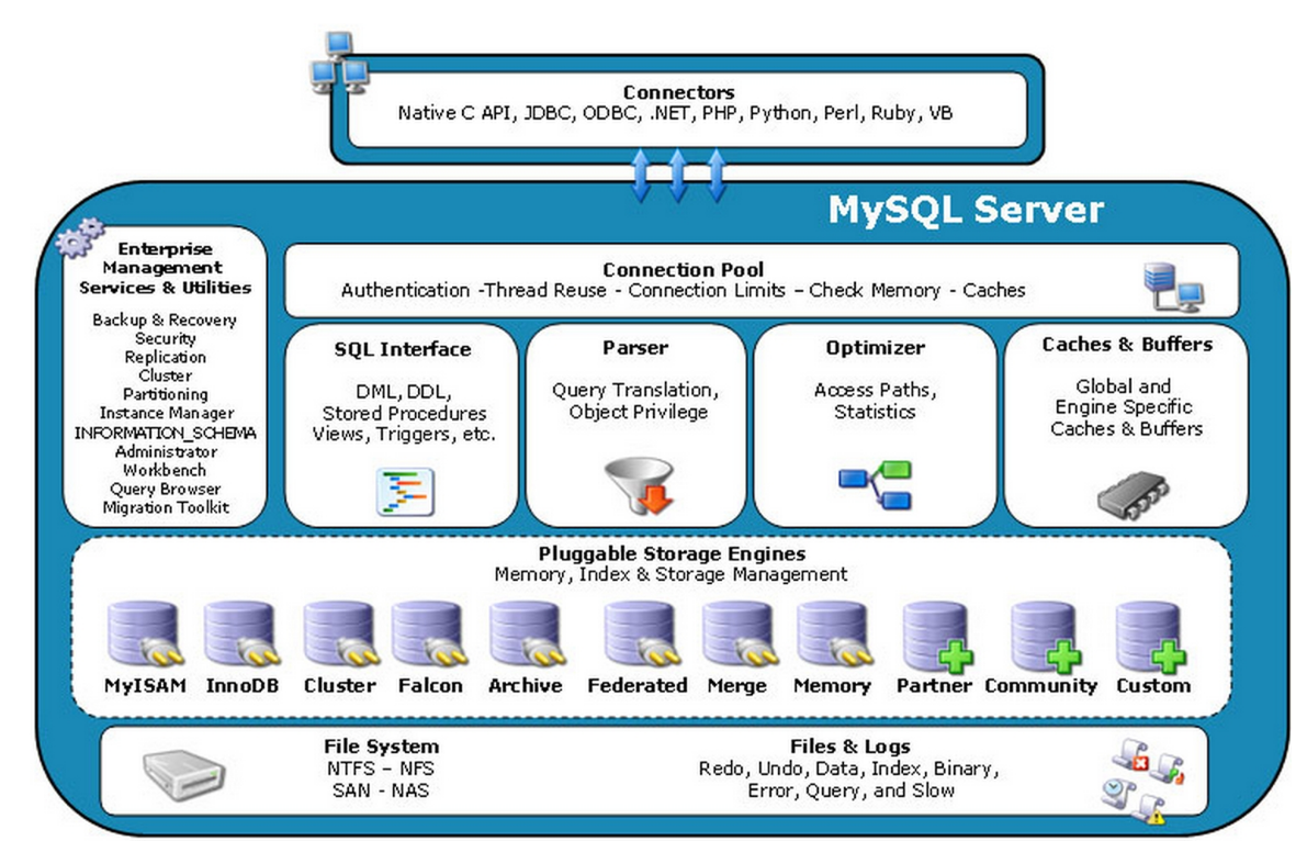 mysql体系结构图.png