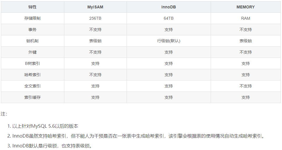 mysql常用存储引擎.png
