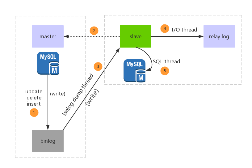 DB-replication.png