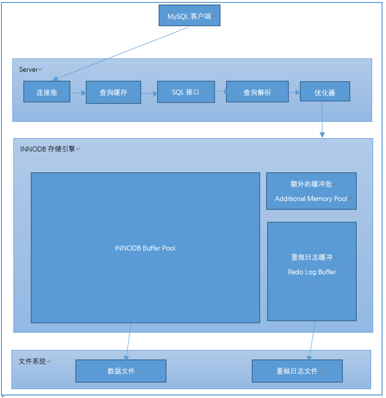 mysql架构.png