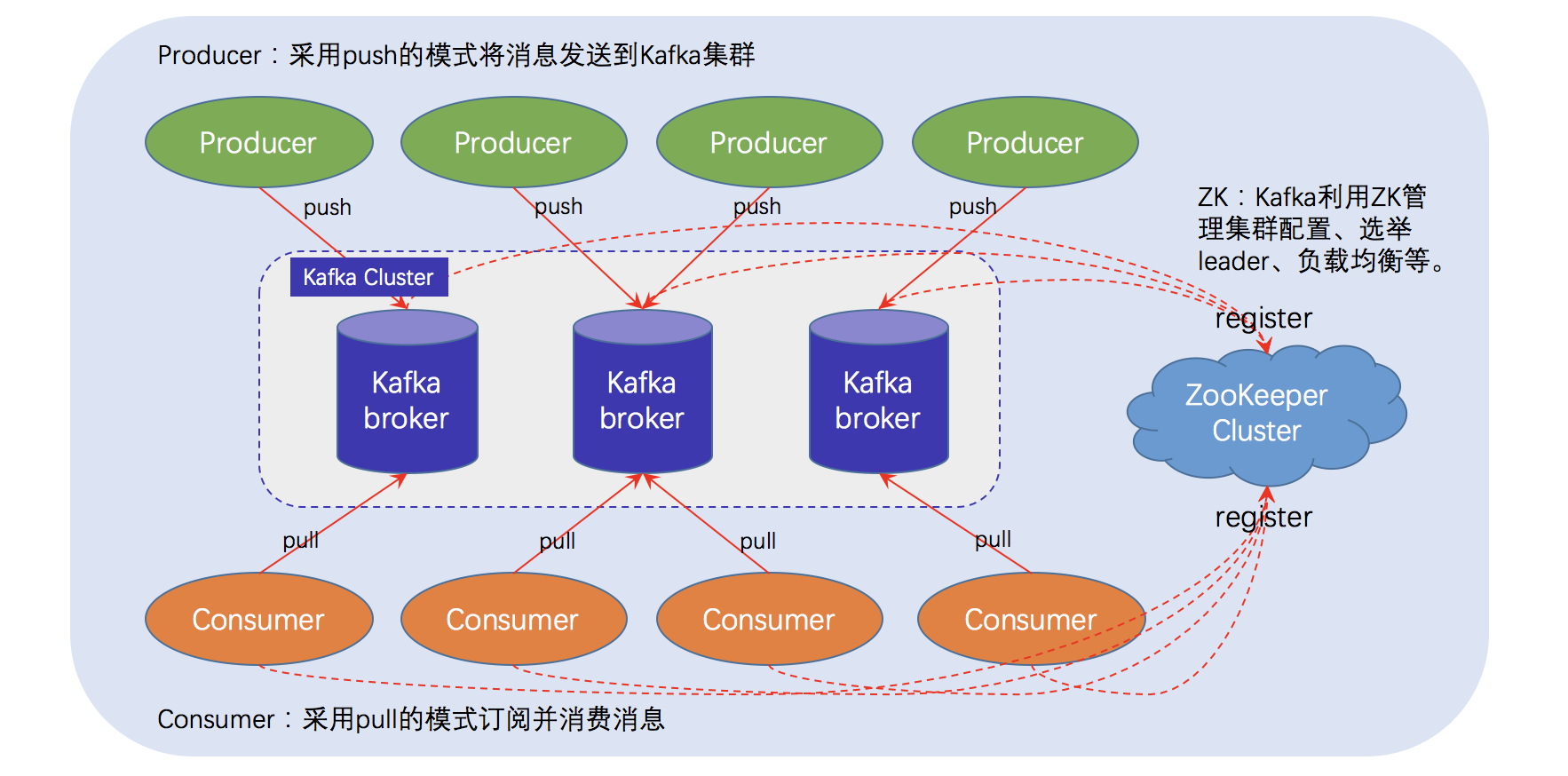 系统总架构.png