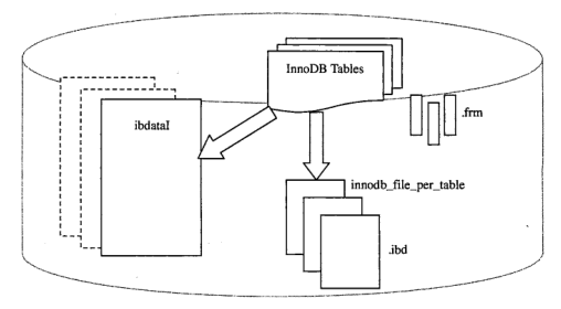 InnoDB表空间.png