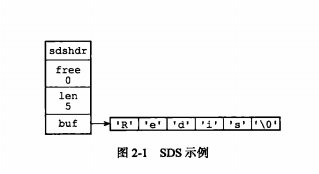 sdshdr数据结构.png