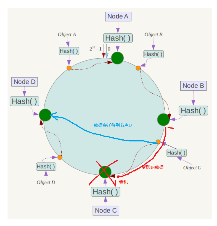 一致性hash算法-4.png