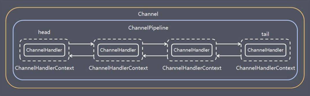 channelpipeline.jpg