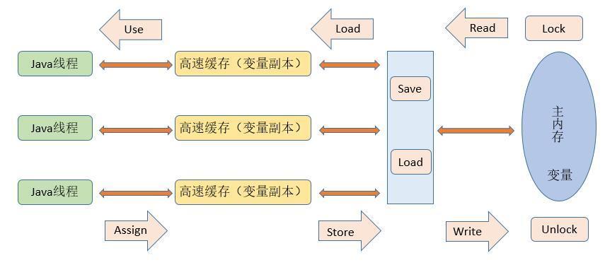 JAVA内存模型抽象.jpg