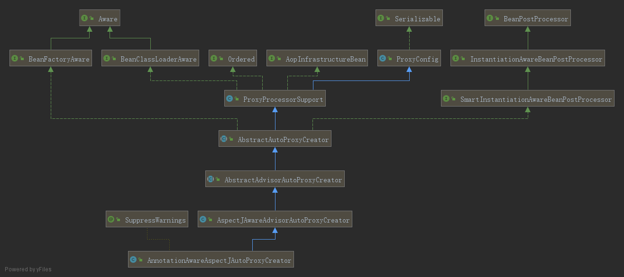 AnnotationAwareAspectJAutoProxyCreator.png