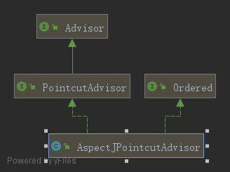 AspectJPointcutAdvisor.png