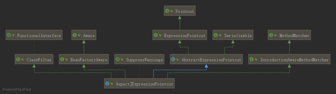 AspectJExpressionPointcut.png