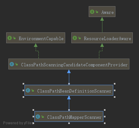 ClassPathMapperScanner.png