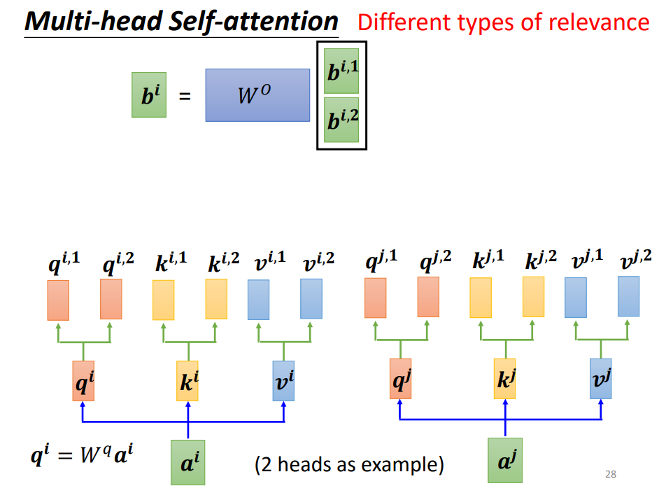 Attention head. Multihead attention. Multi head self attention. Multi head attention формула. Self attention Transformer.