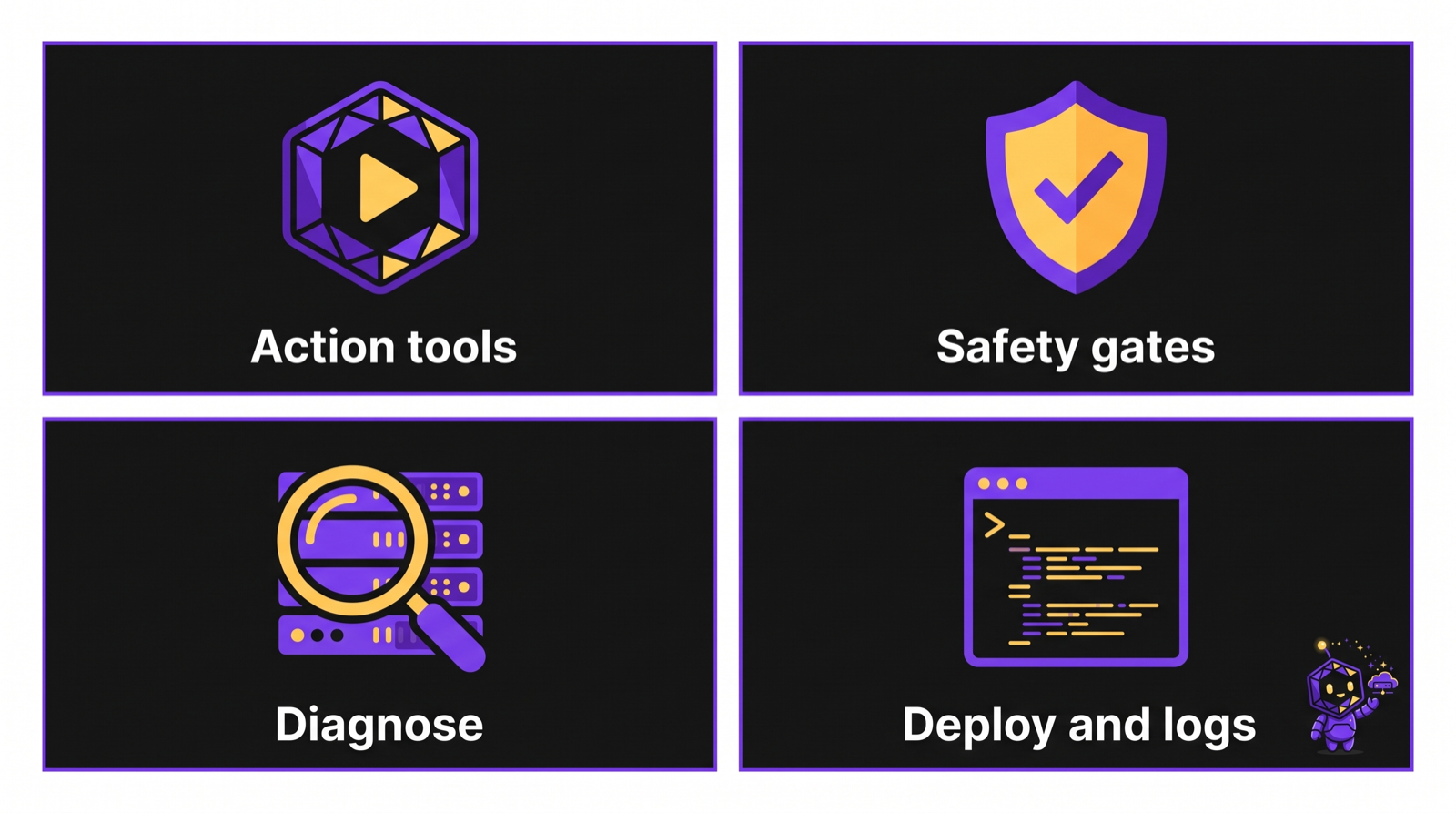 Feature highlights: action-based tools, safety gates, diagnose, deploy and logs