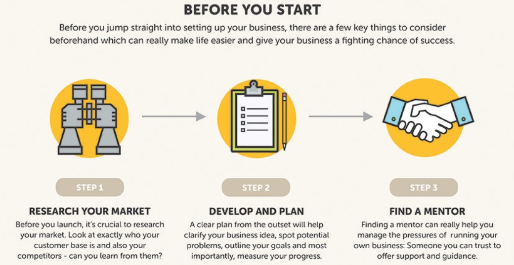 small-business-start-up