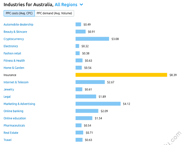 英国最佳AdSense Niches