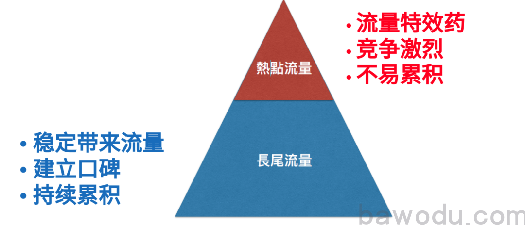 网站的社交媒体流量