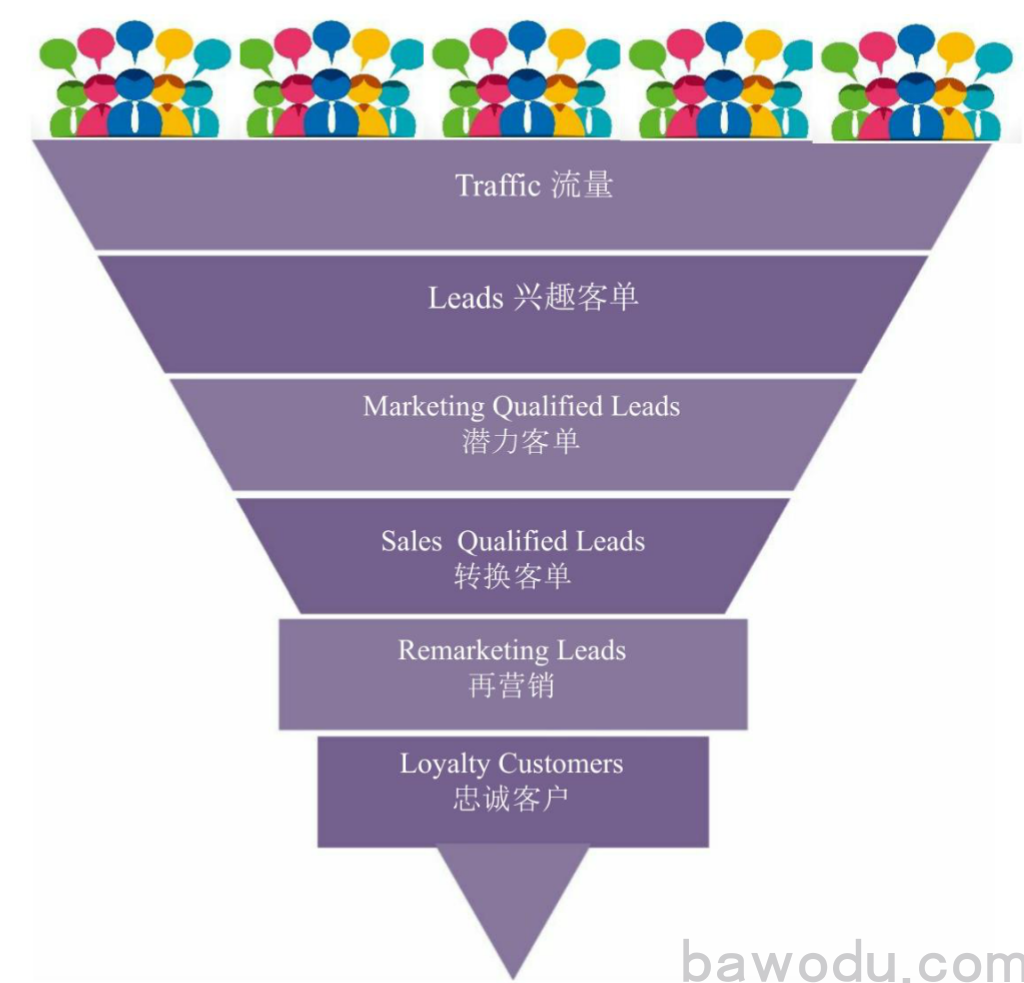 网站的忠实用户