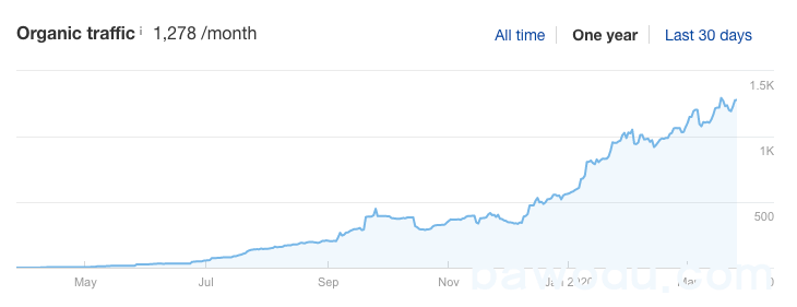 organic growth