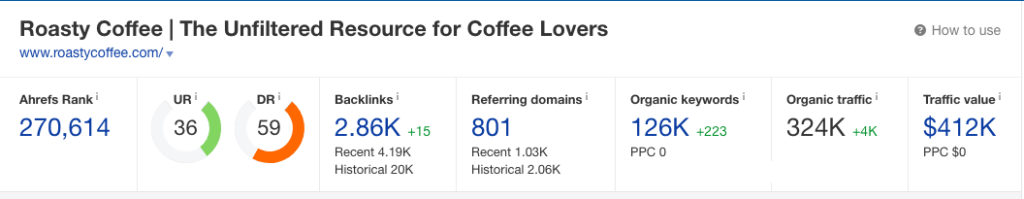 ahrefs snapshot - roasty