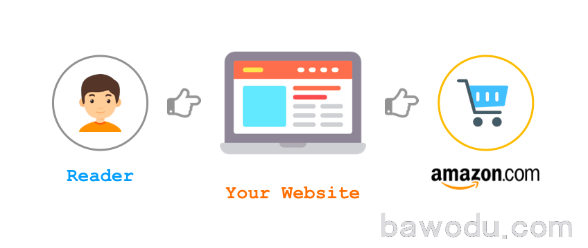 Affiliate Links