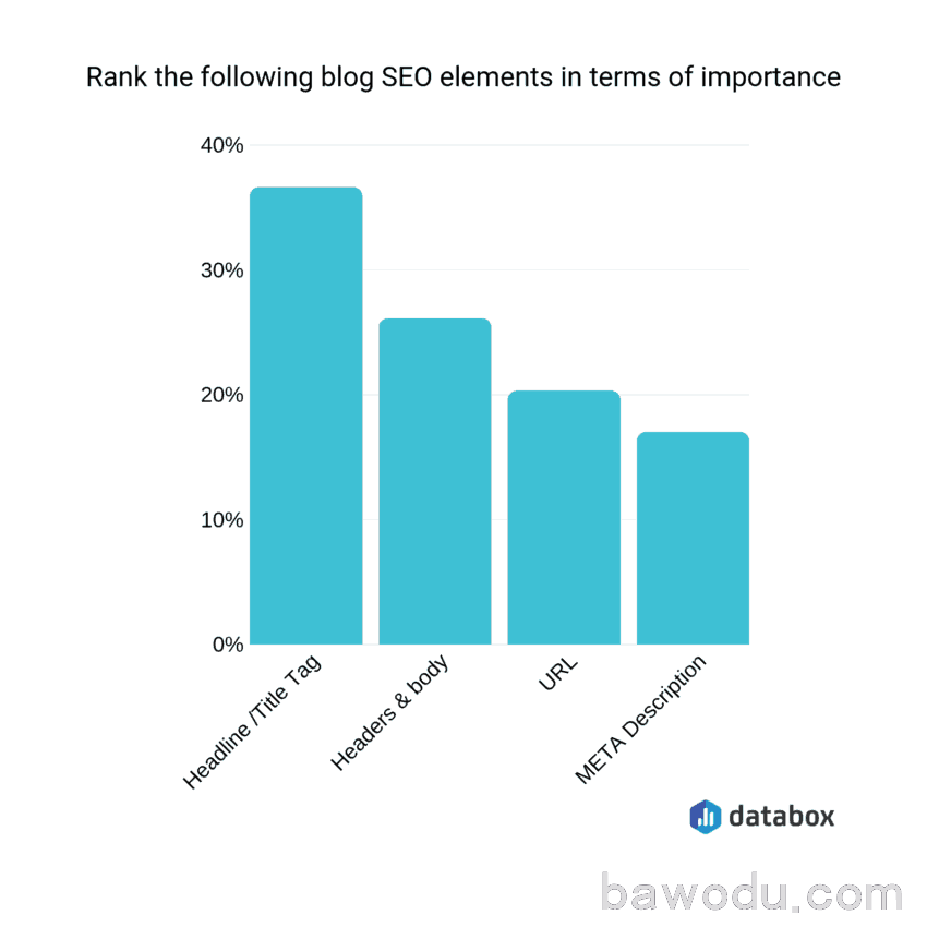 on-page SEO elements